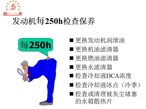 發(fā)動機每250h檢查保養(yǎng)